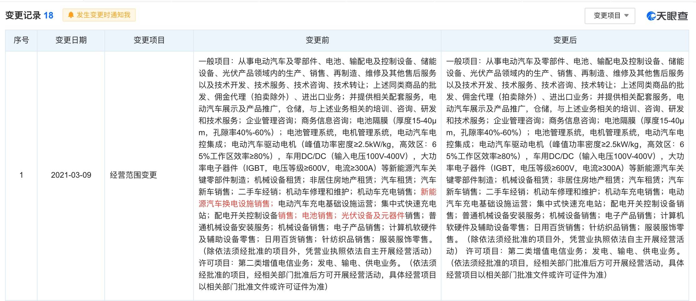 特斯拉中國調整經營范圍，明確不涉足換電業務