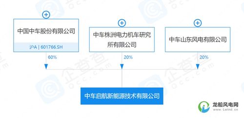 10億元資本助推新能源產業 全新機械設備銷售公司成立，開啟綠色能源新時代
